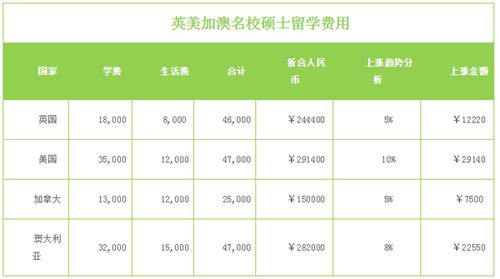 欧洲留学费用一览表_欧洲留学费用一览表图片
