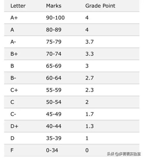 马来西亚留学中介费大约多少？马来西亚留学中介费一般收多少？