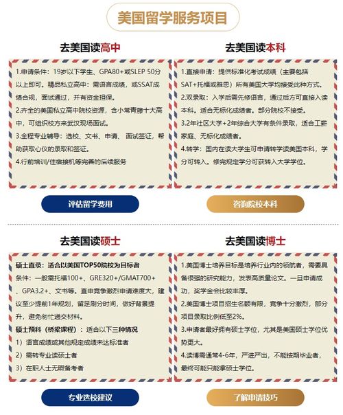 去美国留学申请