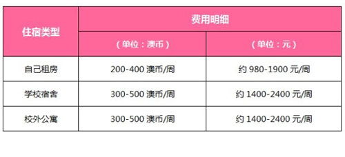 澳洲留学读研学费一览表_澳洲留学读研学费一览表最新