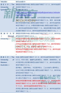 澳洲留学读研申请_澳洲留学读研申请费 澳洲留学读研申请_澳洲留学读研申请费