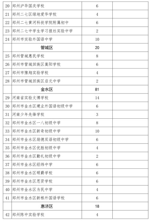 初中留学美国需要多少钱_初中生美国留学必备条件