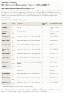 初中生赴美留学条件_初中生赴美留学条件是什么