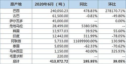 巴西留学一年费用_巴西留学一年费用是多少钱