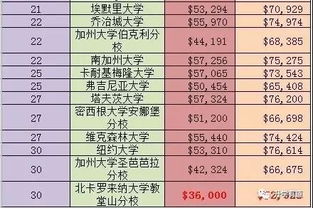 日韩出国留学费用多少_韩国留学 日本留学