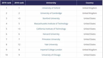 14岁孩子美国留学_孩子去美国留学