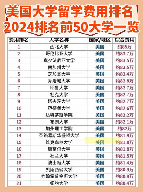 美国学校留学_美国留学怎么样啊