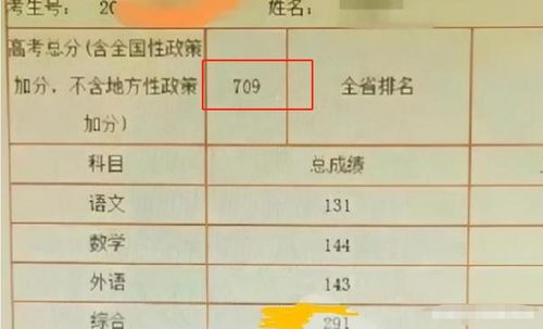 出国留学高考成绩要求_出国留学高考成绩要求多少