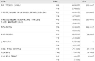 日本留学一年费用是多少钱_日本留学一年费用是多少钱研究生